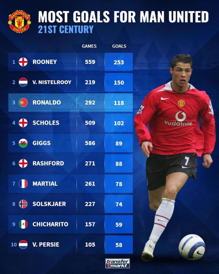 布局时显得 布局时显得